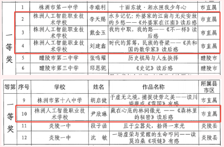 第十二届中小学生暑期“i 阅读”活动征文比赛获奖喜报