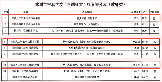 喜报频传！我校师生在株洲市“文明风采”征文与“楚怡读书之星”评选中斩获佳绩